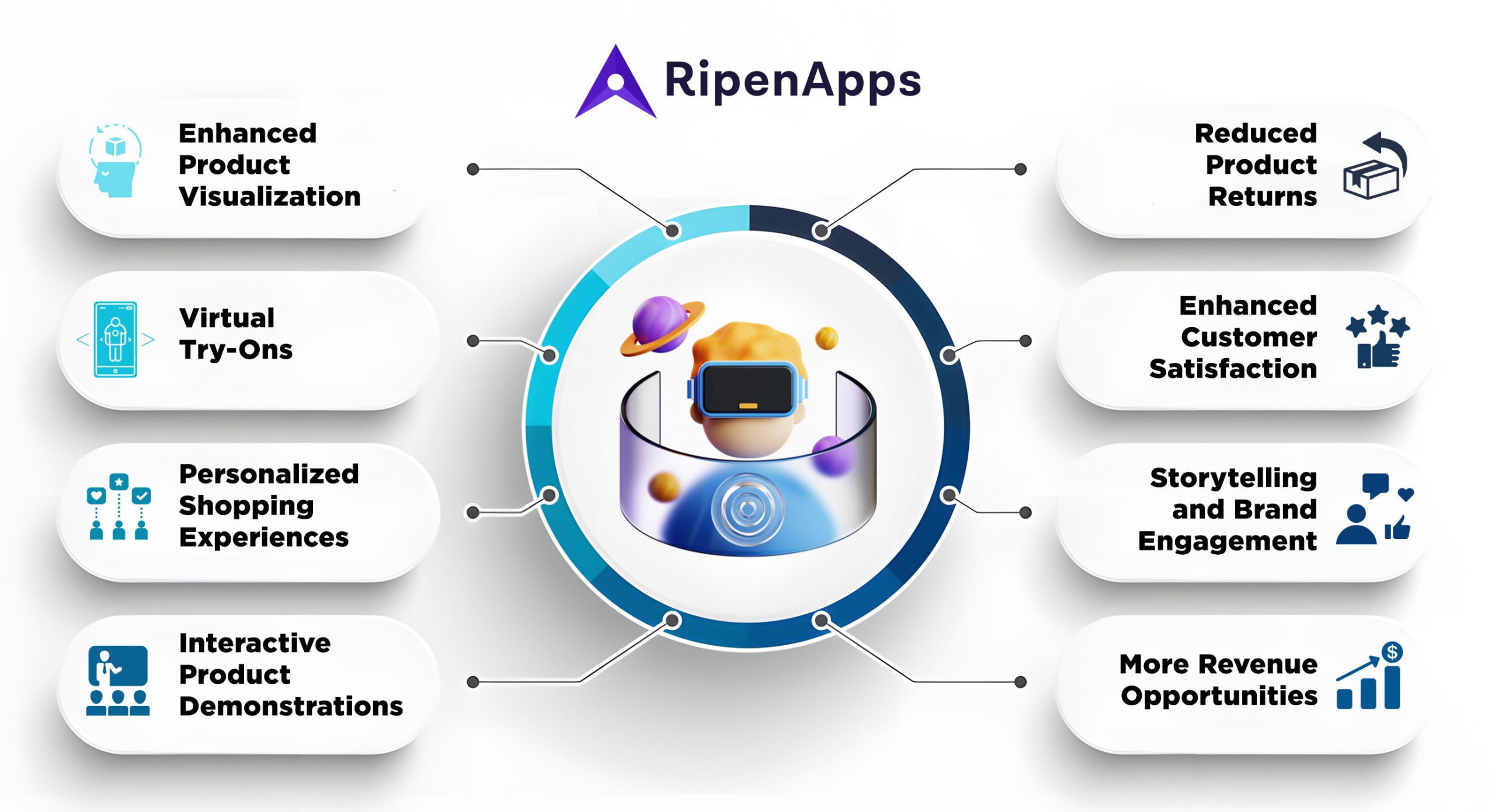 Benefits of VR in eCommerce