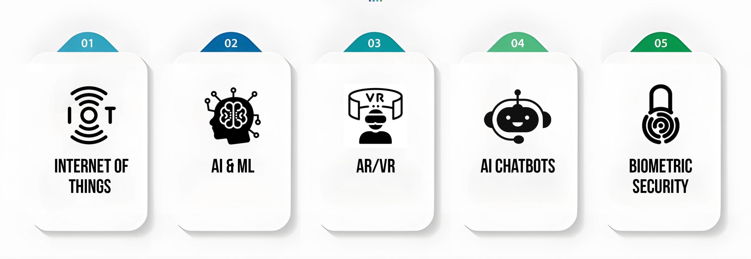 Trends That Are Shaping The Future of iOS App Development