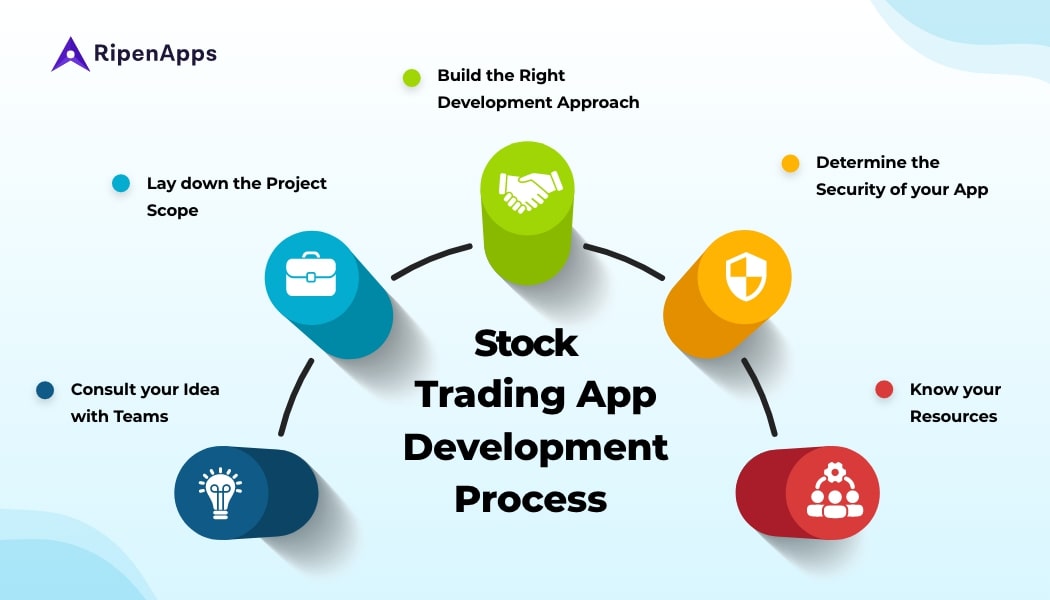 stock-trading-app-development-process