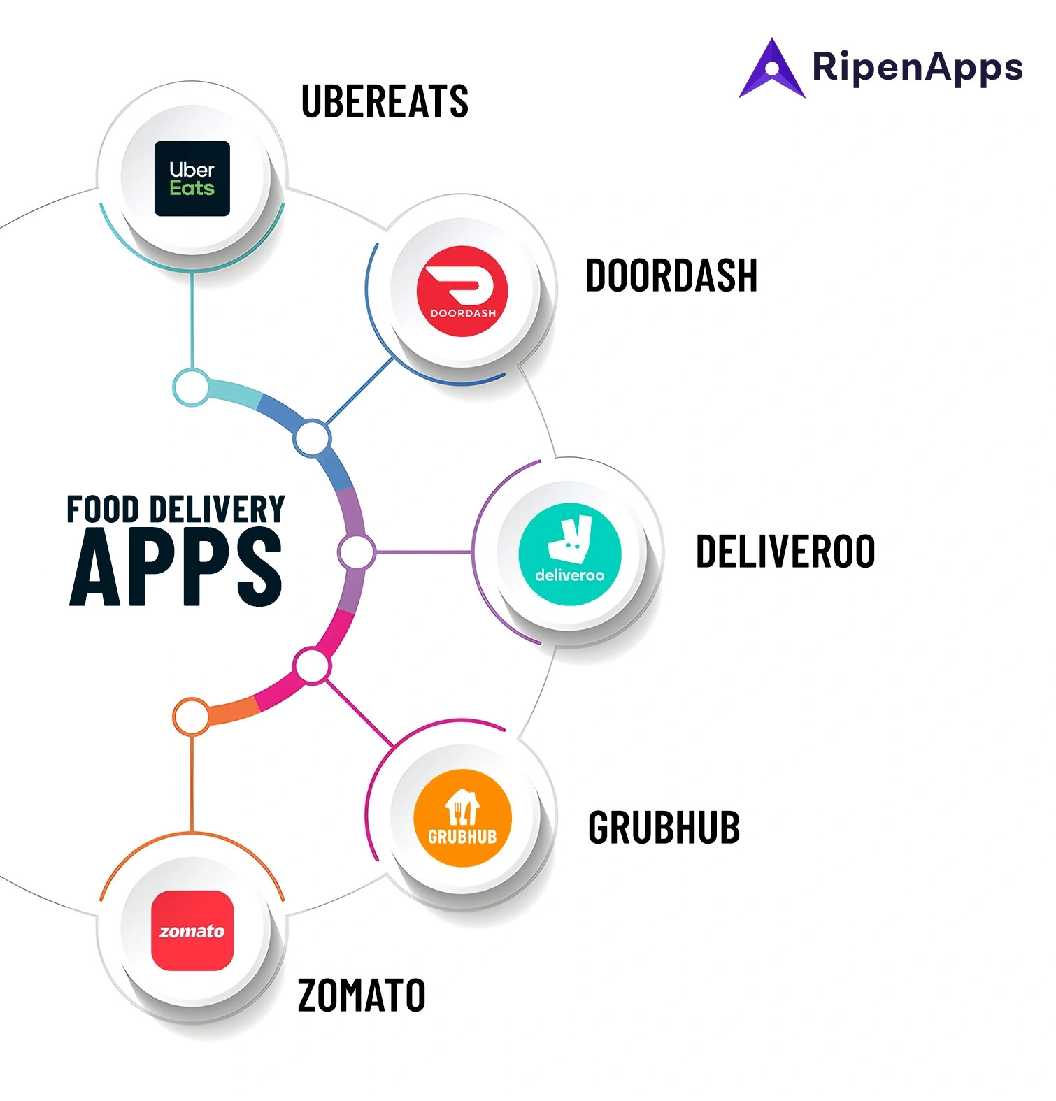 Worlds-Top-Grossing-Food-Delivery-Apps 