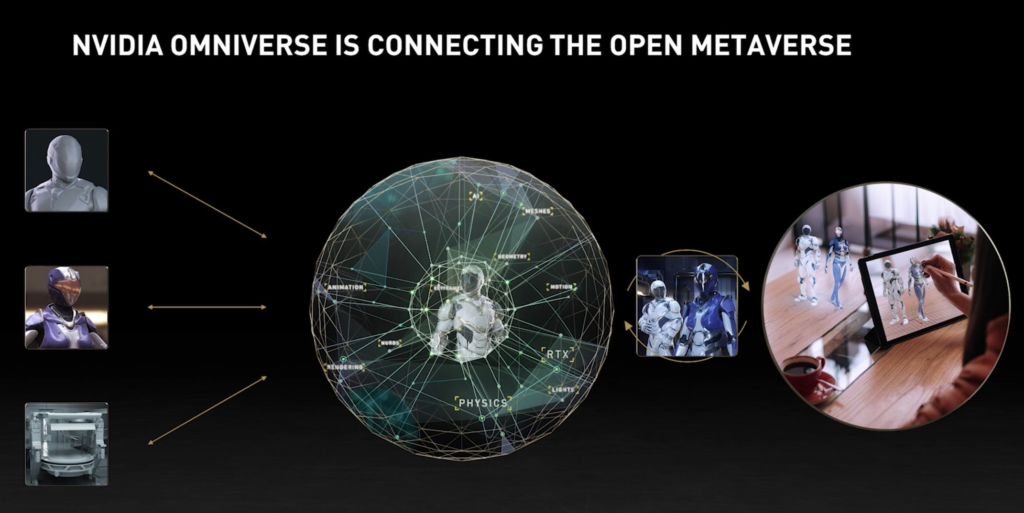 Nvidia’s Omniverse