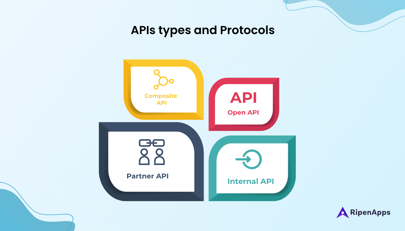 Types of API